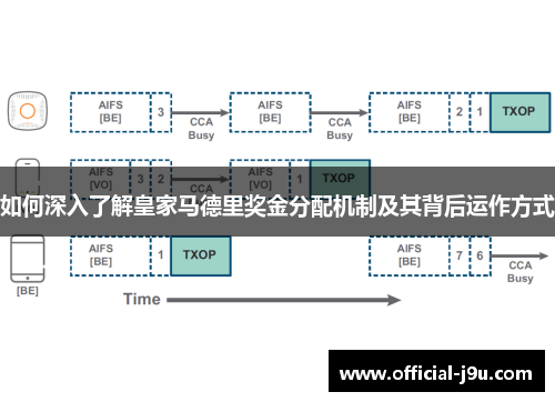 如何深入了解皇家马德里奖金分配机制及其背后运作方式