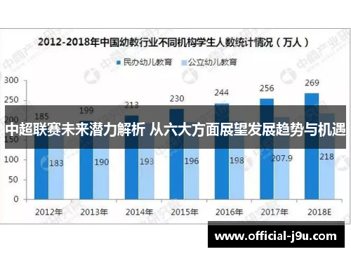 中超联赛未来潜力解析 从六大方面展望发展趋势与机遇