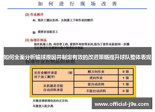如何全面分析输球原因并制定有效的改进策略提升球队整体表现