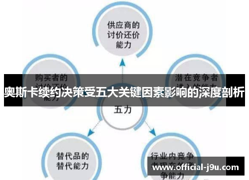 奥斯卡续约决策受五大关键因素影响的深度剖析