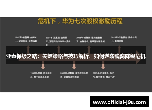 亚泰保级之路：关键策略与技巧解析，如何逆袭脱离降级危机