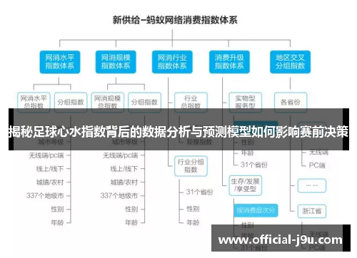 揭秘足球心水指数背后的数据分析与预测模型如何影响赛前决策
